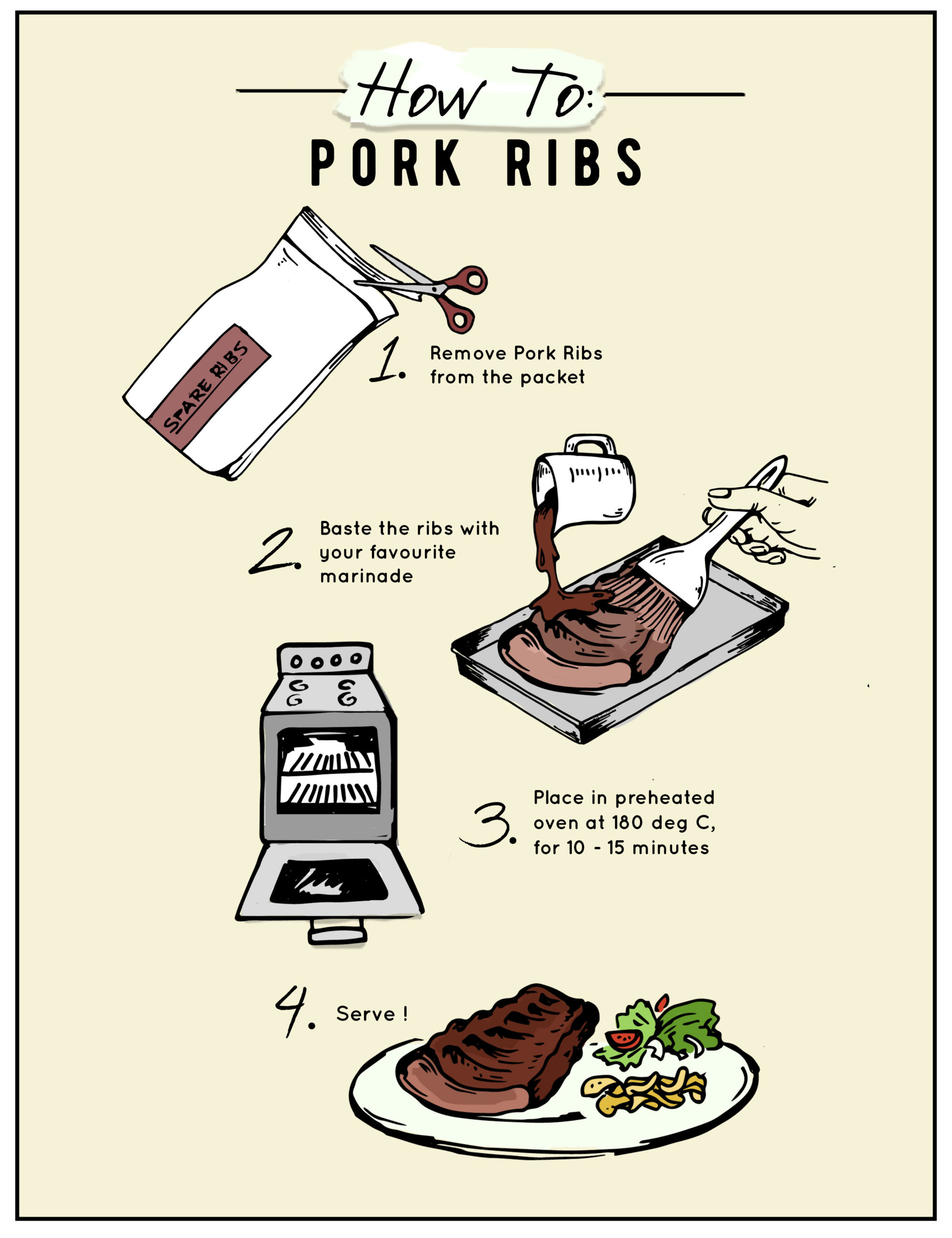 Pork Ribs How To